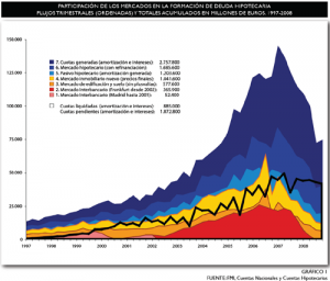 Participacion de los mercados en la formacion de deuda hipotecaria - Ricardo Vergés